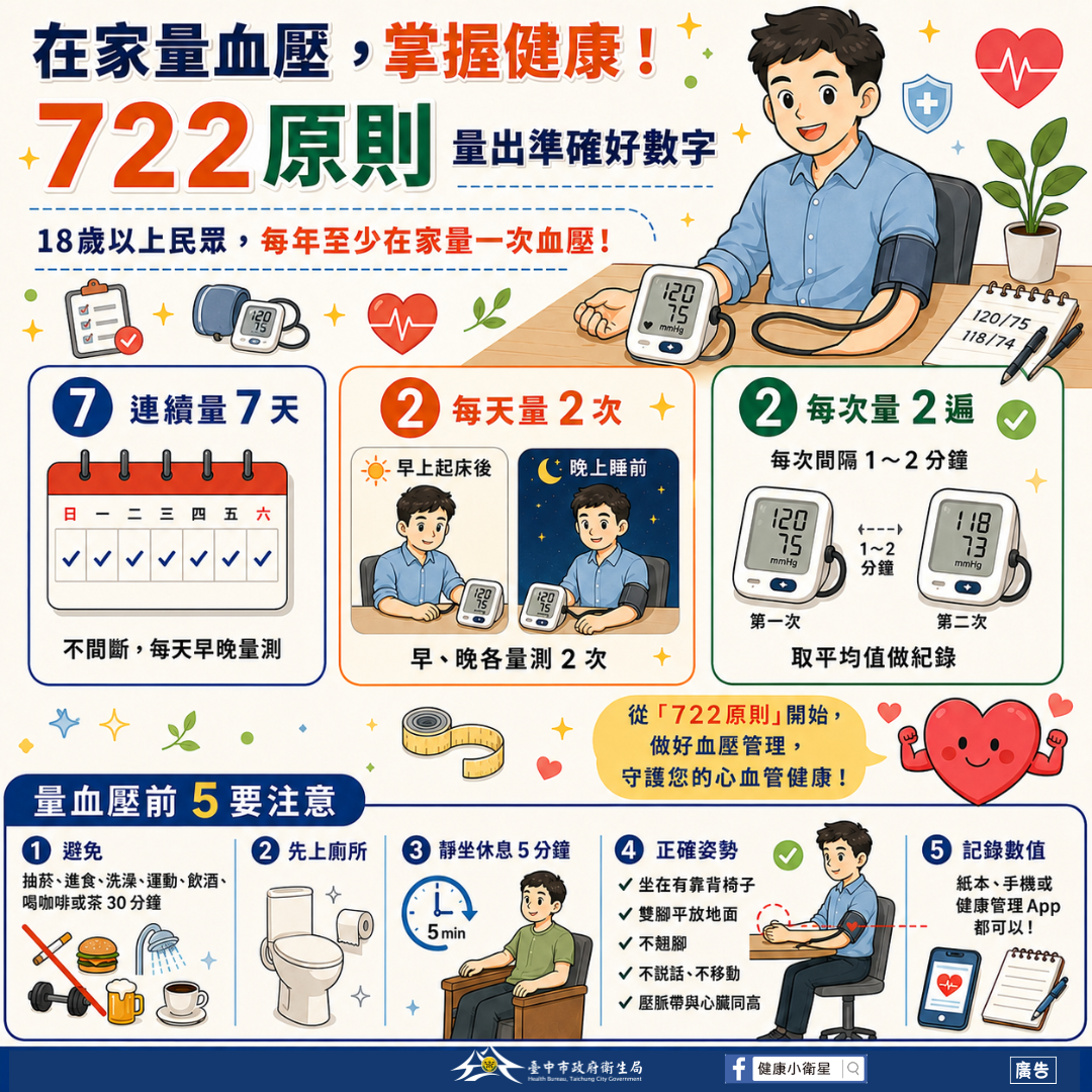 Metabolic Syndrome (3)