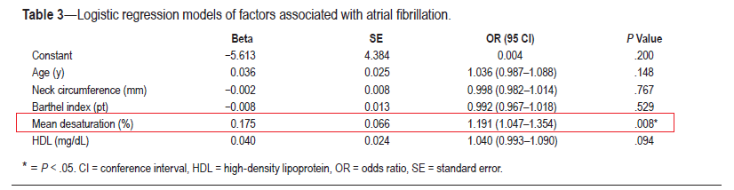 Atrial fibrillation and OSA-1