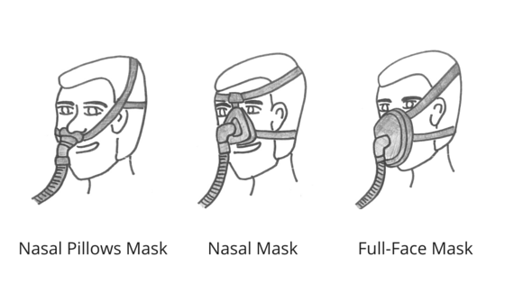 nasal pillows and full face mask options