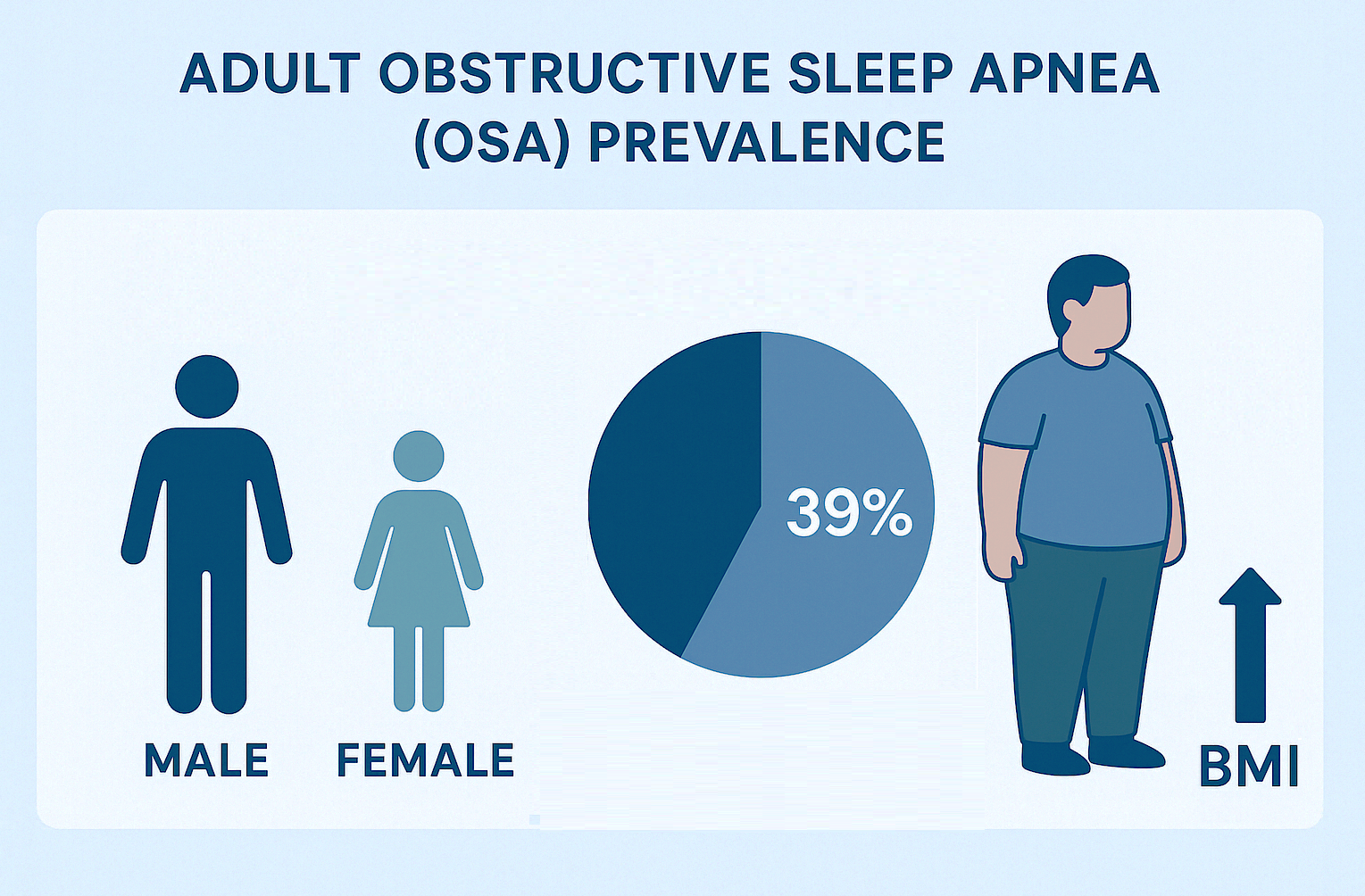 drug treatment-prevalence 