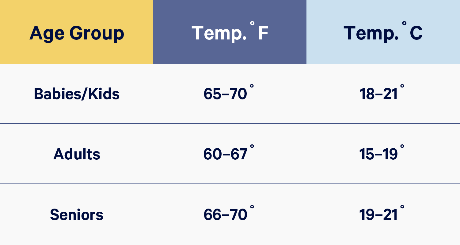 best-temperature-for-sleep 1-body-temp-by-age