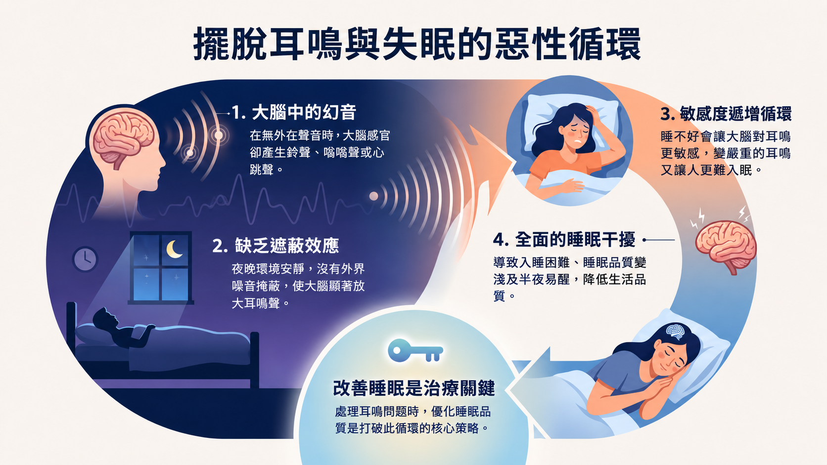 tinnitus phone (3)